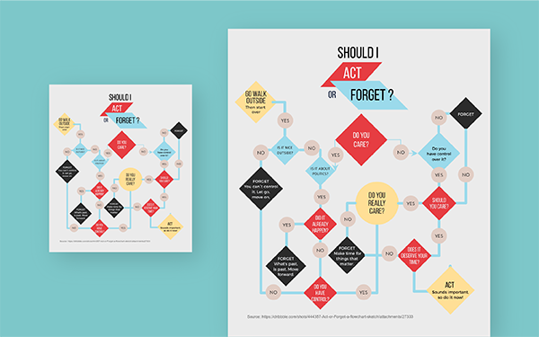 diagrama-de-flujo-template-0