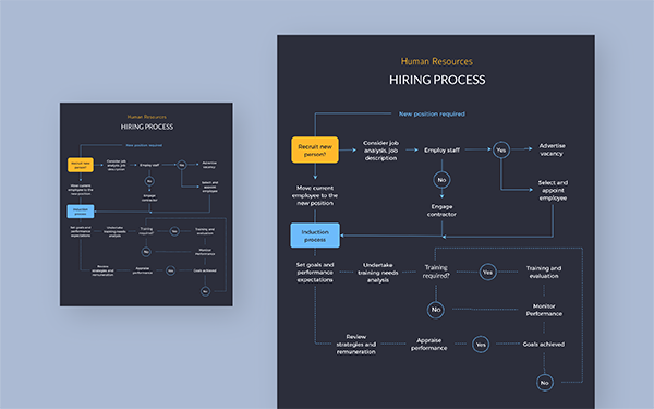 diagrama-de-flujo-template-1