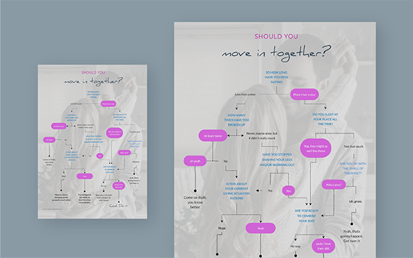 diagrama-de-flujo-template-3