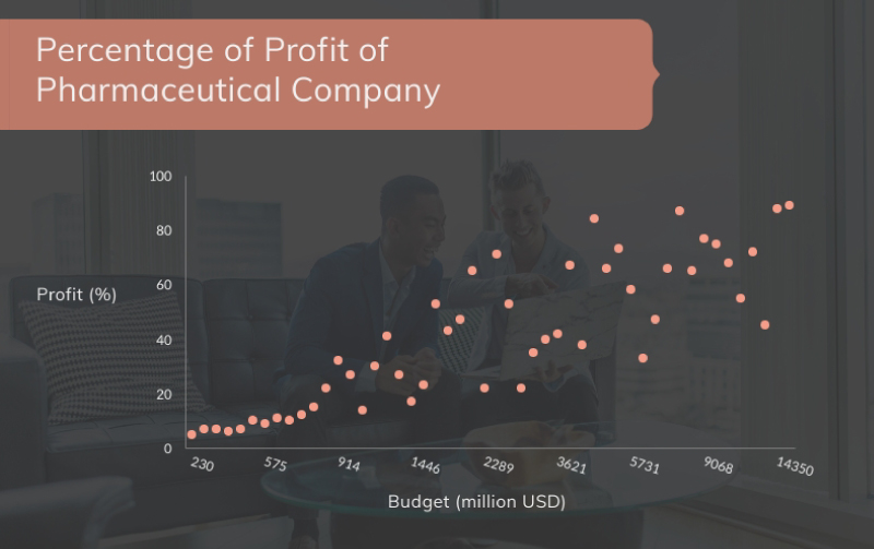 scatter-plot-maker-template-2